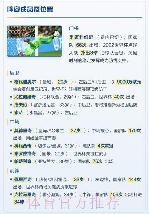 2026世界杯克罗地亚贝林厄姆阵容解析完整指南