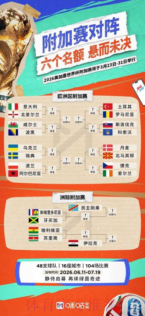 2026世界杯荷兰梅西小组赛形势全面分析