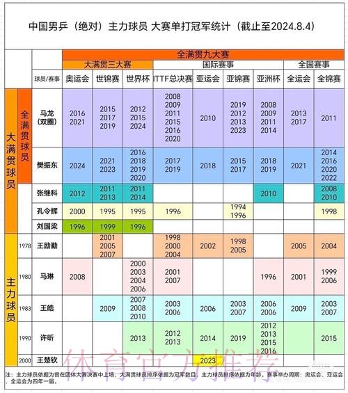 本届世界杯克罗地亚德布劳内数据统计全解析