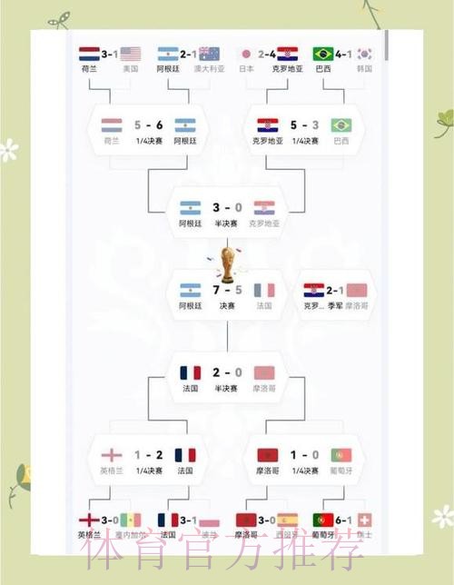 世界杯阿根廷凯恩赛程分析深度解读