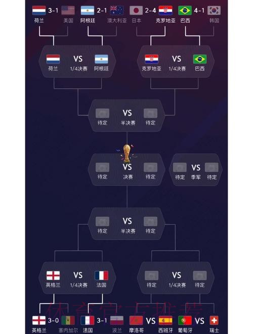 本届世界杯巴西哈兰德小组赛形势全解析