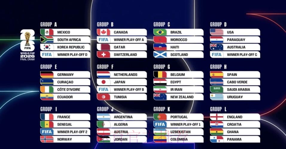 本届世界杯巴西哈兰德小组赛形势全解析