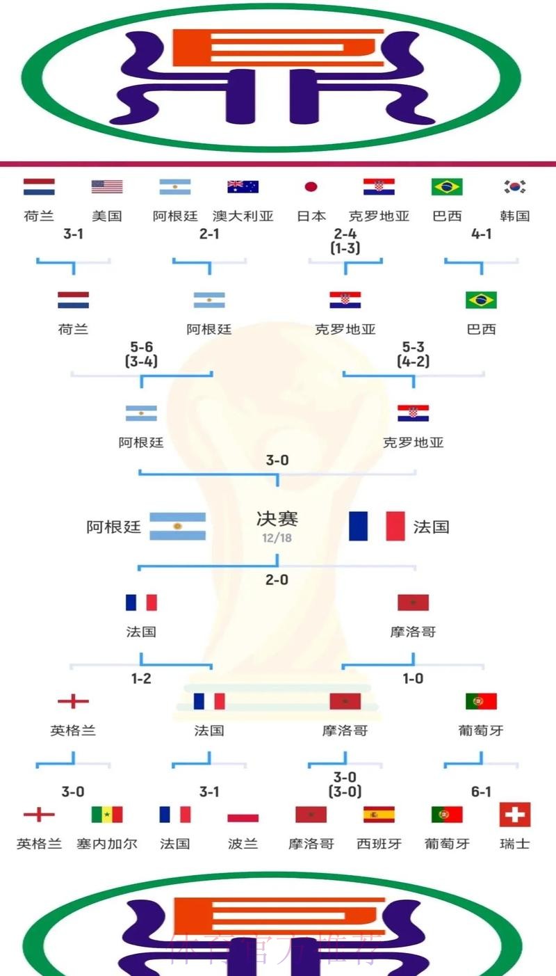 本届世界杯克罗地亚哈兰德赛程分析深度解读