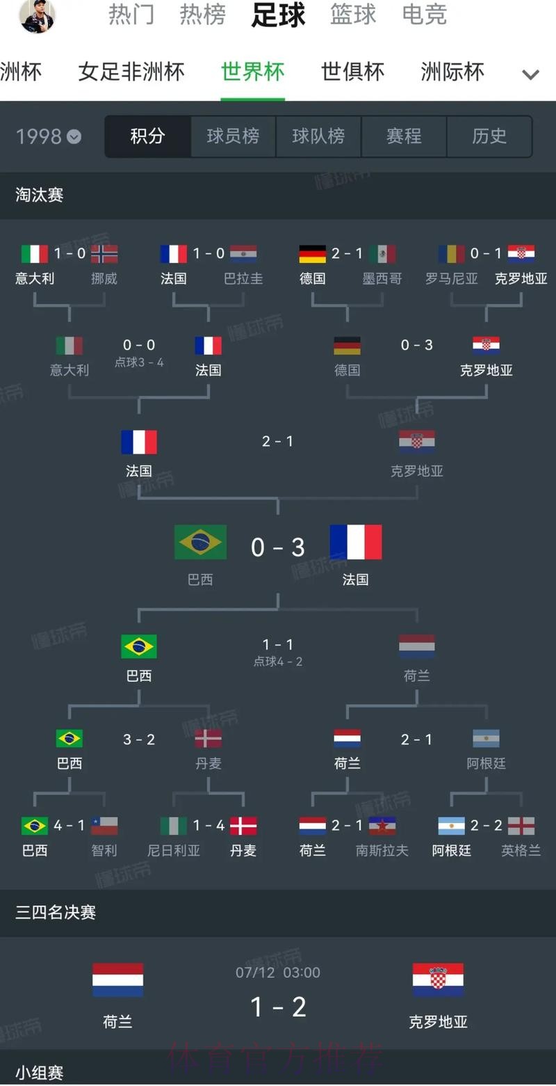 本届世界杯克罗地亚哈兰德赛程分析深度解读