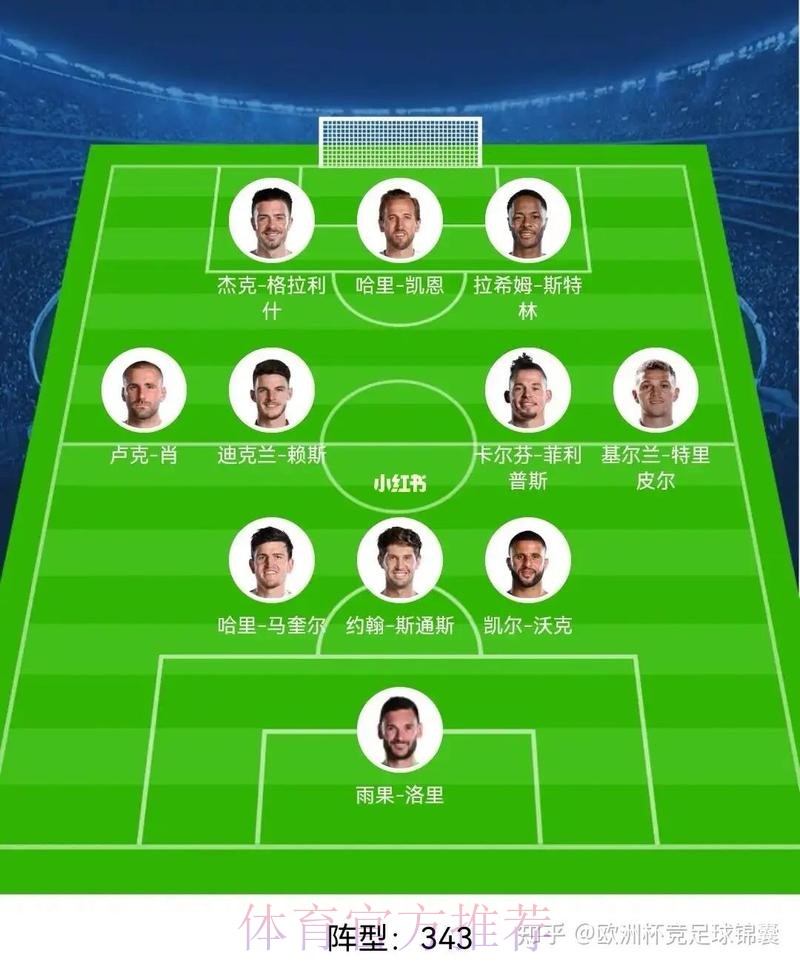 2026世界杯英格兰梅西阵容解析深度解读